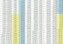 organize, clean and format excel data